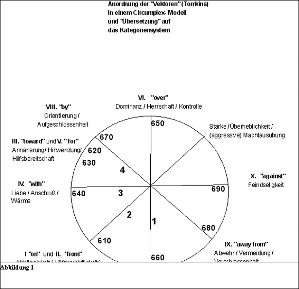 Future of love barbara graham thesis statement